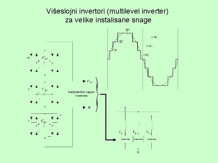 Višeslojni invertori (multilevel inverter) za velike instalisane snage 