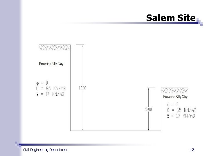 Salem Site Civil Engineering Department 12 