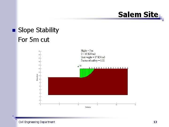 Salem Site n Slope Stability For 5 m cut Civil Engineering Department 13 