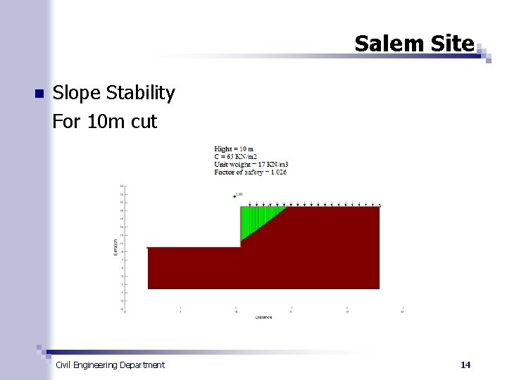 Salem Site n Slope Stability For 10 m cut Civil Engineering Department 14 