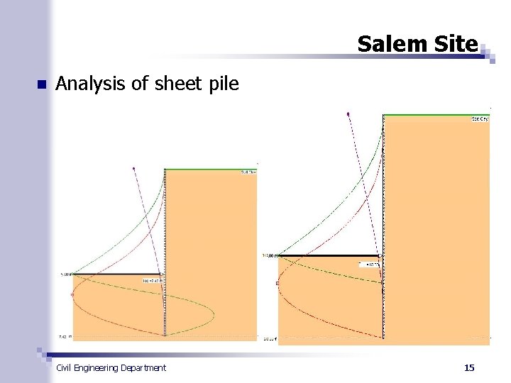 Salem Site n Analysis of sheet pile Civil Engineering Department 15 