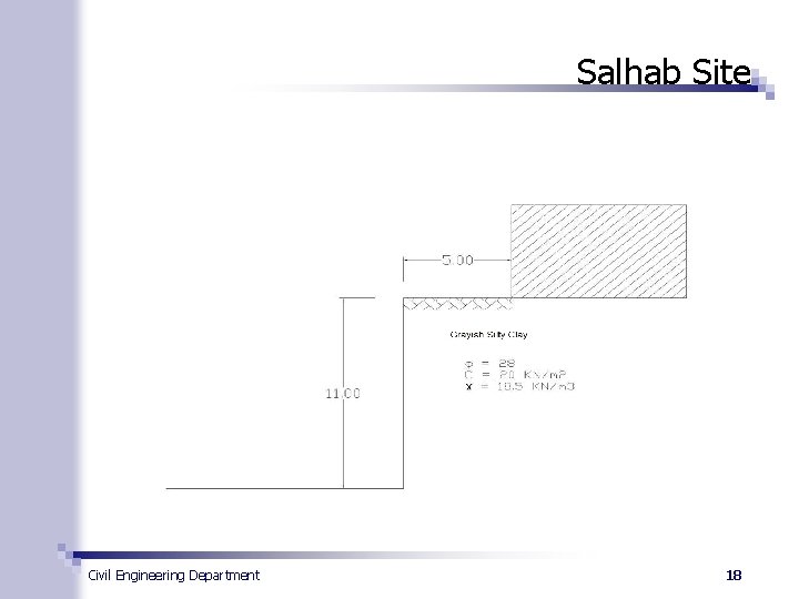 Salhab Site Civil Engineering Department 18 