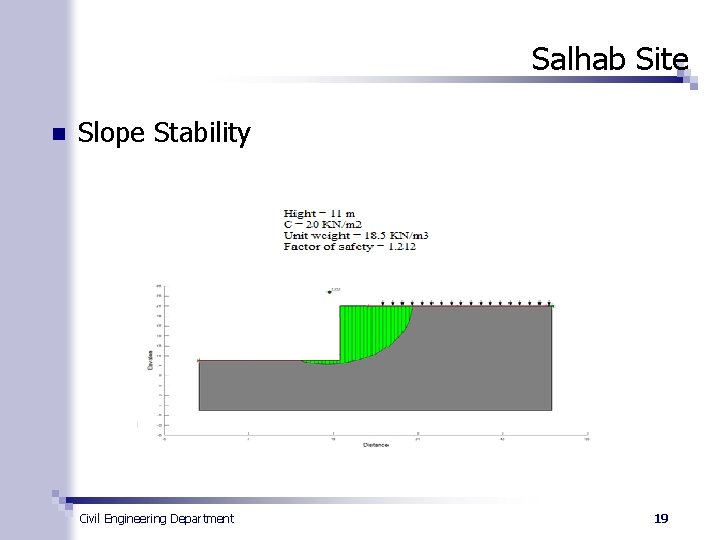 Salhab Site n Slope Stability Civil Engineering Department 19 