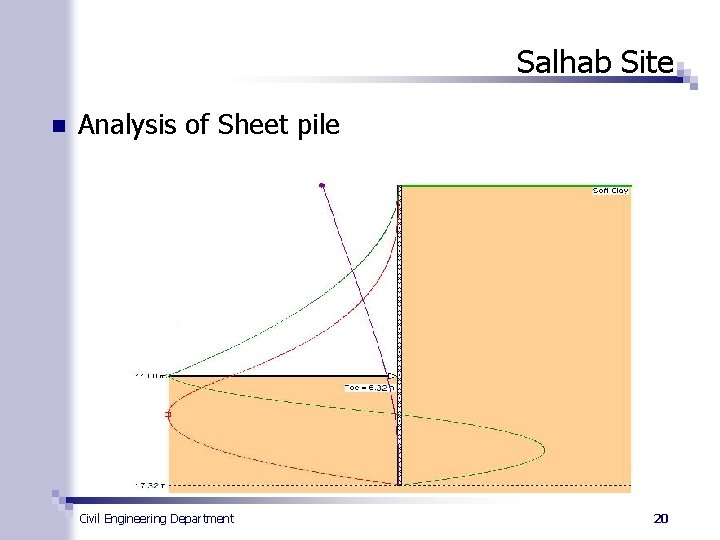 Salhab Site n Analysis of Sheet pile Civil Engineering Department 20 