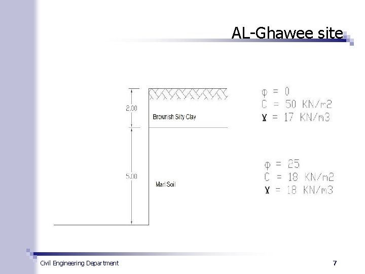 AL-Ghawee site Civil Engineering Department 7 