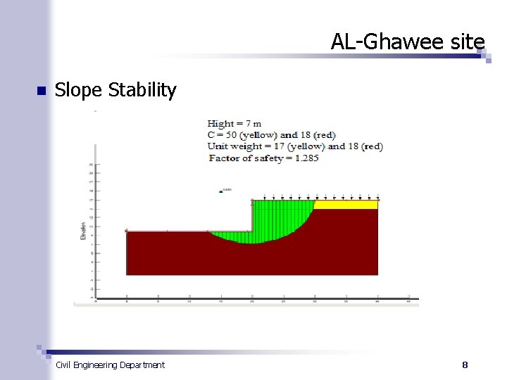 AL-Ghawee site n Slope Stability Civil Engineering Department 8 