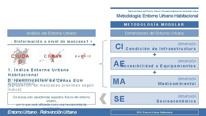 Reconocimiento del Entorno Urbano | Una oportunidad para la reinvención urbana Metodología: Entorno Urbano