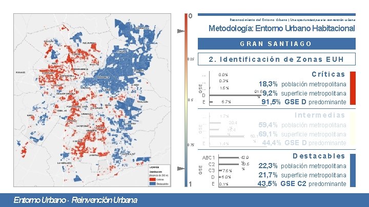 0 Reconocimiento del Entorno Urbano | Una oportunidad para la reinvención urbana Metodología: Entorno