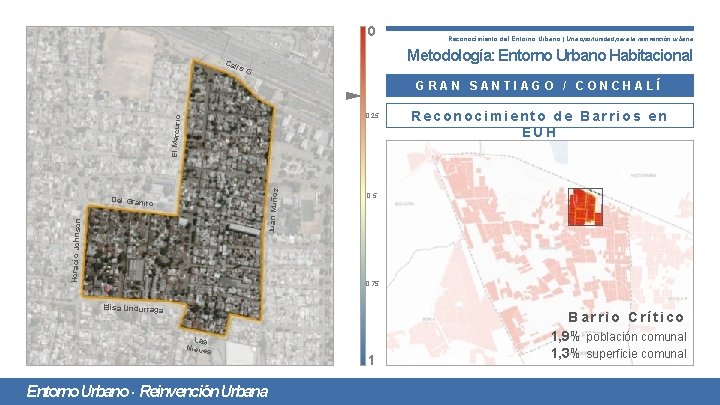 0 Reconocimiento del Entorno Urbano | Una oportunidad para la reinvención urbana Metodología: Entorno