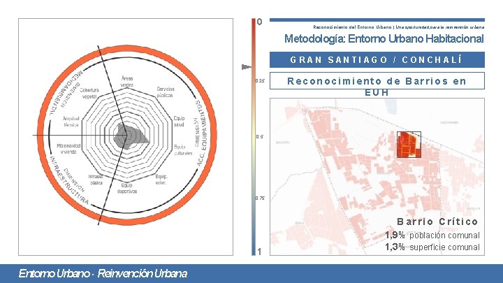 0 Reconocimiento del Entorno Urbano | Una oportunidad para la reinvención urbana Metodología: Entorno