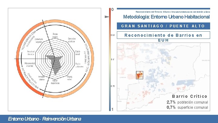 0 Reconocimiento del Entorno Urbano | Una oportunidad para la reinvención urbana Metodología: Entorno