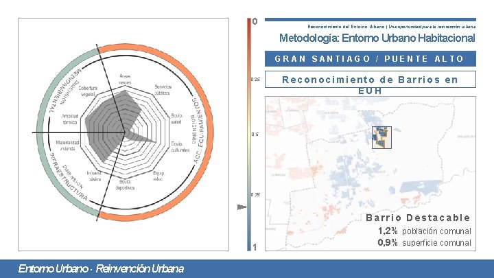 0 Reconocimiento del Entorno Urbano | Una oportunidad para la reinvención urbana Metodología: Entorno