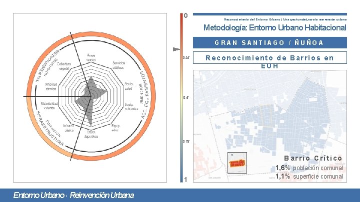 0 Reconocimiento del Entorno Urbano | Una oportunidad para la reinvención urbana Metodología: Entorno