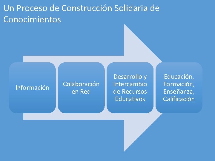 Un Proceso de Construcción Solidaria de Conocimientos Información Colaboración en Red Desarrollo y Intercambio