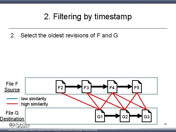 2. Filtering by timestamp 2. Select the oldest revisions of F and G File
