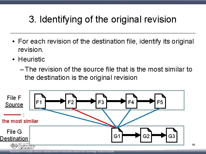 3. Identifying of the original revision • For each revision of the destination file,