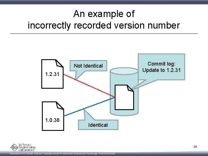 An example of incorrectly recorded version number Not Identical 1. 2. 31 1. 0.