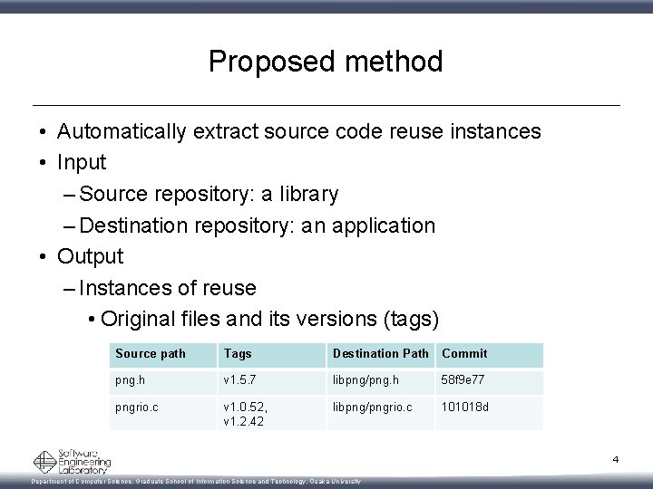 Proposed method • Automatically extract source code reuse instances • Input – Source repository: