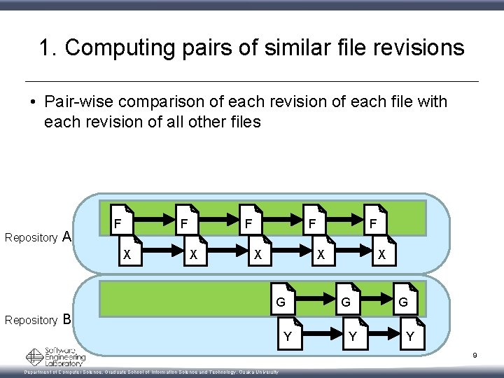 1. Computing pairs of similar file revisions • Pair-wise comparison of each revision of