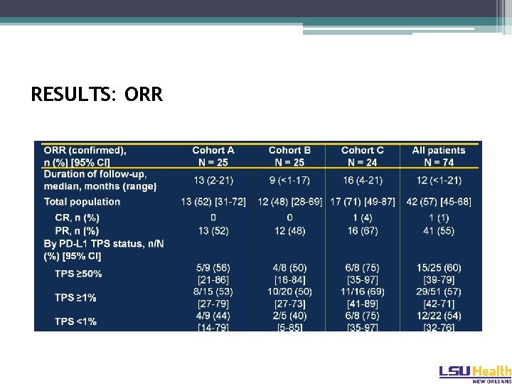 RESULTS: ORR 