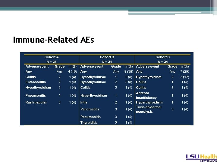 Immune-Related AEs 