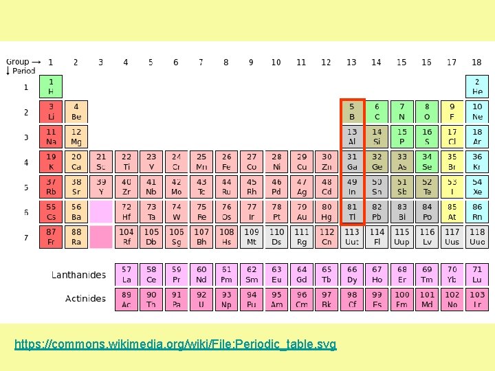 https: //commons. wikimedia. org/wiki/File: Periodic_table. svg 