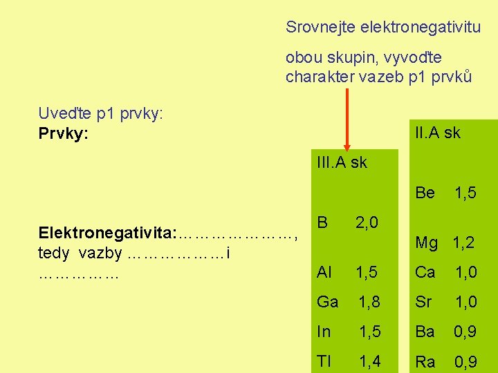 Srovnejte elektronegativitu obou skupin, vyvoďte charakter vazeb p 1 prvků Uveďte p 1 prvky: