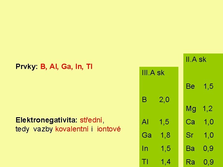 Prvky: B, Al, Ga, In, Tl II. A sk III. A sk Be 1,