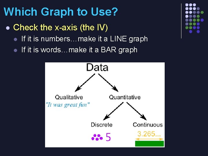 Which Graph to Use? l Check the x-axis (the IV) l l If it