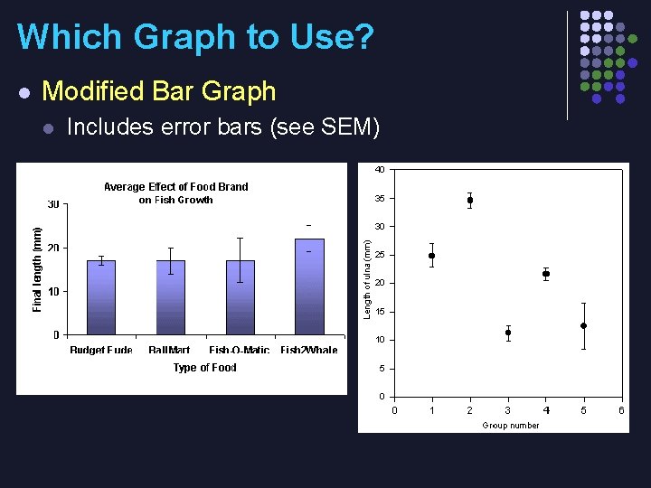 Which Graph to Use? l Modified Bar Graph l Includes error bars (see SEM)