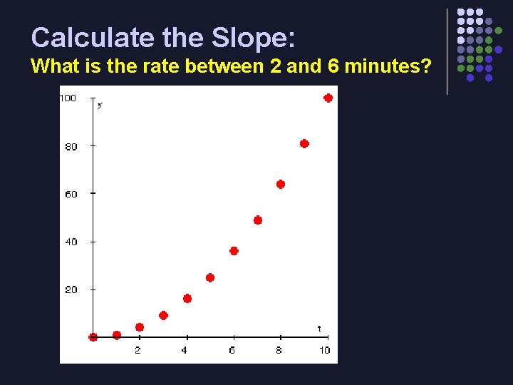 Calculate the Slope: What is the rate between 2 and 6 minutes? 