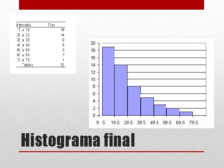 Histograma final 