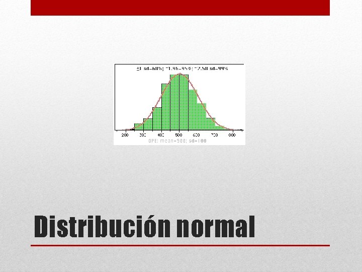 Distribución normal 
