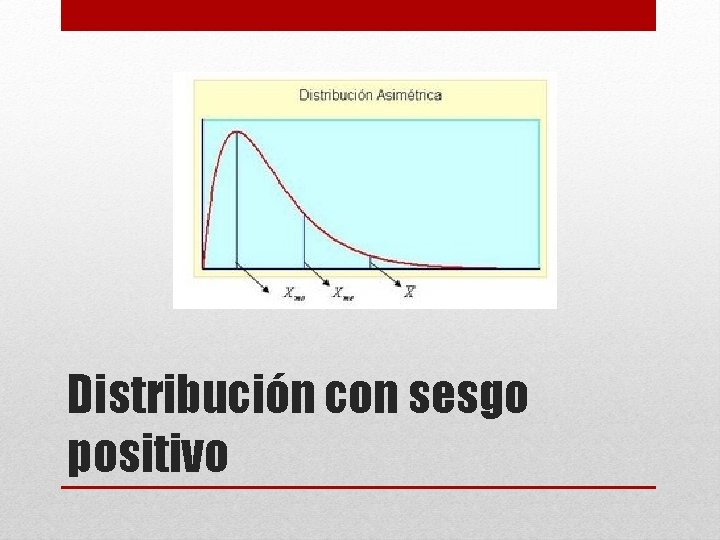 Distribución con sesgo positivo 