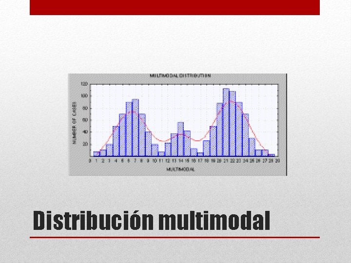 Distribución multimodal 