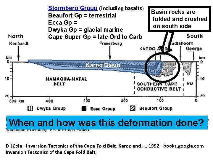 Stormberg Group (including basalts) Beaufort Gp = terrestrial Ecca Gp = Dwyka Gp =