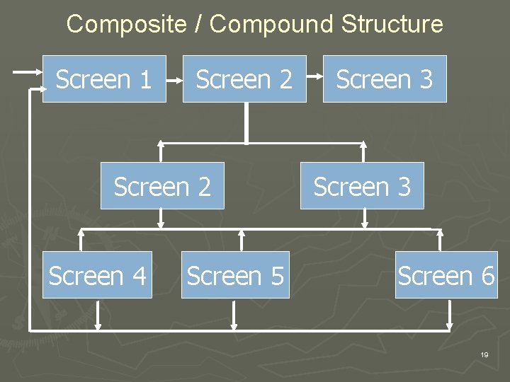 Composite / Compound Structure Screen 1 Screen 2 Screen 4 Screen 5 Screen 3