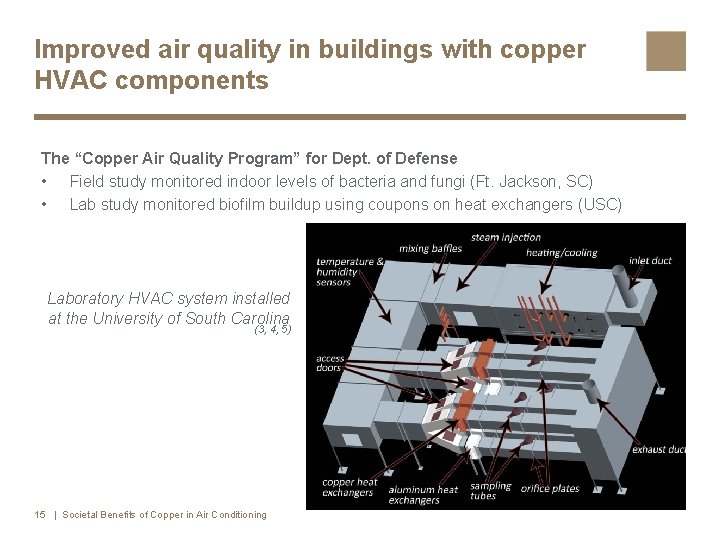 Improved air quality in buildings with copper HVAC components The “Copper Air Quality Program”