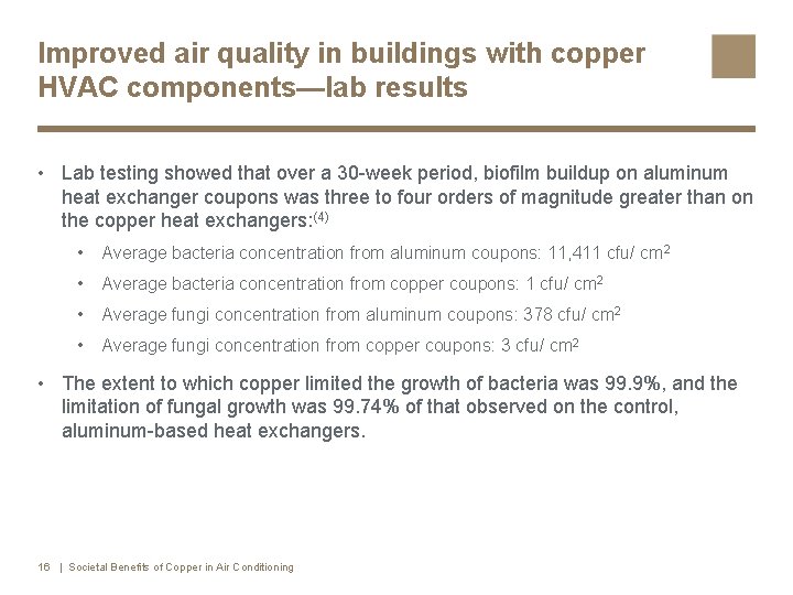 Improved air quality in buildings with copper HVAC components—lab results • Lab testing showed