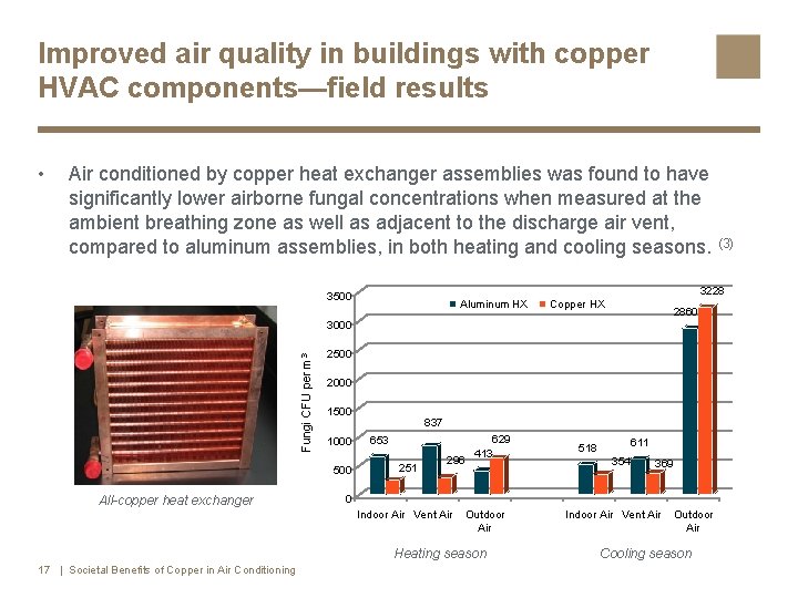 Improved air quality in buildings with copper HVAC components—field results • Air conditioned by