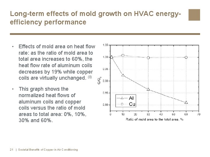 Long-term effects of mold growth on HVAC energyefficiency performance • Effects of mold area