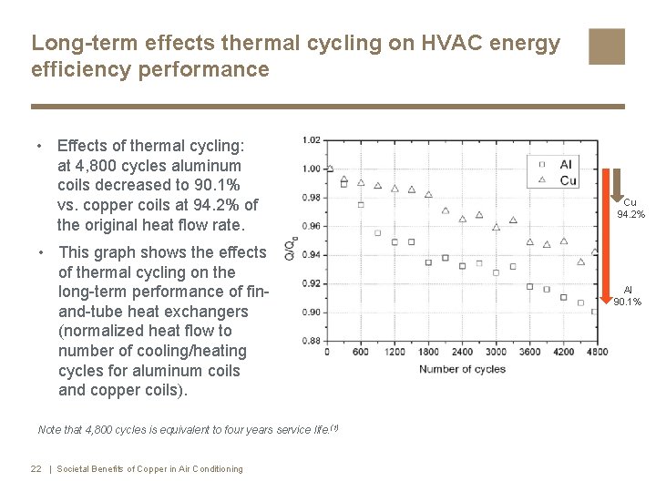 Long-term effects thermal cycling on HVAC energy efficiency performance • Effects of thermal cycling: