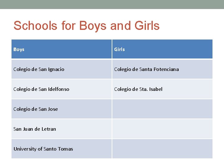Schools for Boys and Girls Boys Girls Colegio de San Ignacio Colegio de Santa