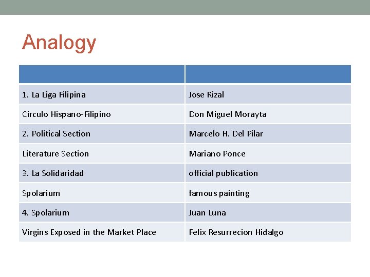 Analogy 1. La Liga Filipina Jose Rizal Circulo Hispano-Filipino Don Miguel Morayta 2. Political