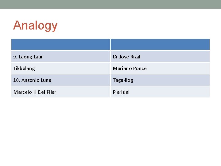 Analogy 9. Laong Laan Dr Jose Rizal Tikbalang Mariano Ponce 10. Antonio Luna Taga-ilog