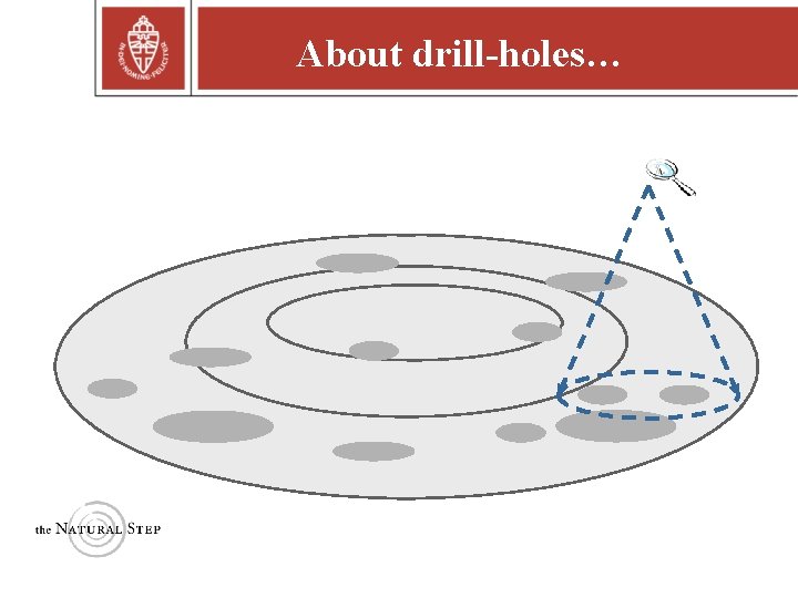 About drill-holes… Copyright © 2004 The Natural Step 