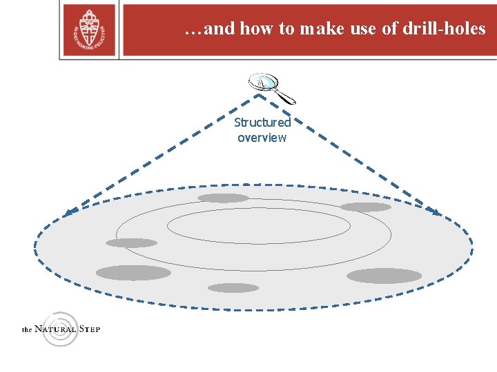 …and how to make use of drill-holes Structured overview Copyright © 2004 The Natural …and how to make use of drill-holes Structured overview Copyright © 2004 The Natural