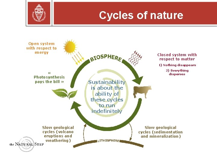 Cycles of nature Open system with respect to energy Closed system with respect to