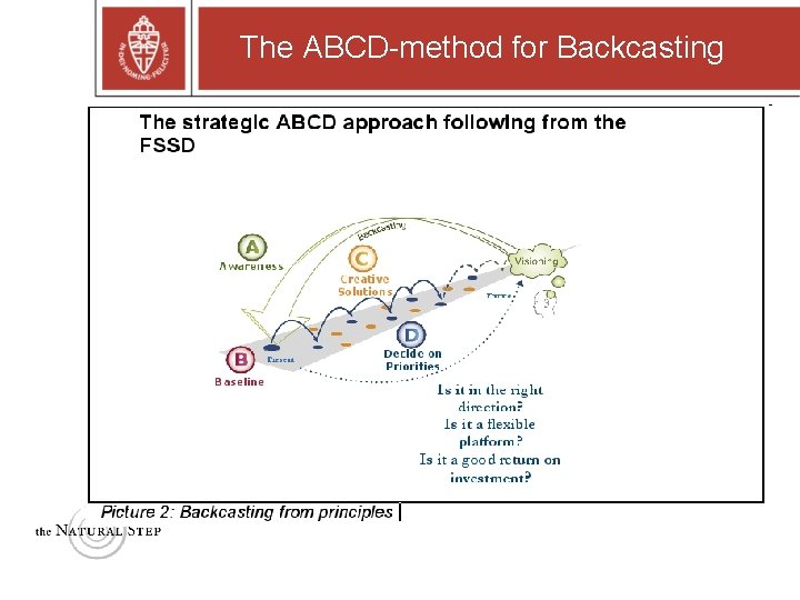 The ABCD-method for Backcasting The ABCD-method for Backcasting