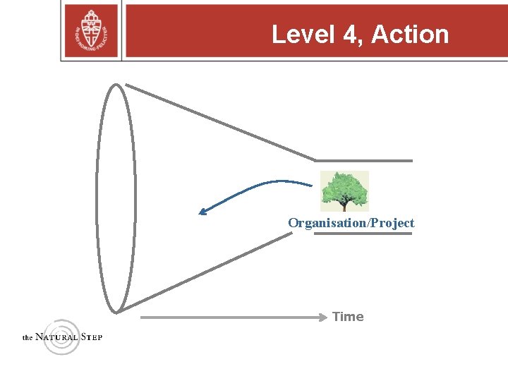 Level 4, Action Organisation/Project Time Copyright © 2004 The Natural Step Level 4, Action Organisation/Project Time Copyright © 2004 The Natural Step